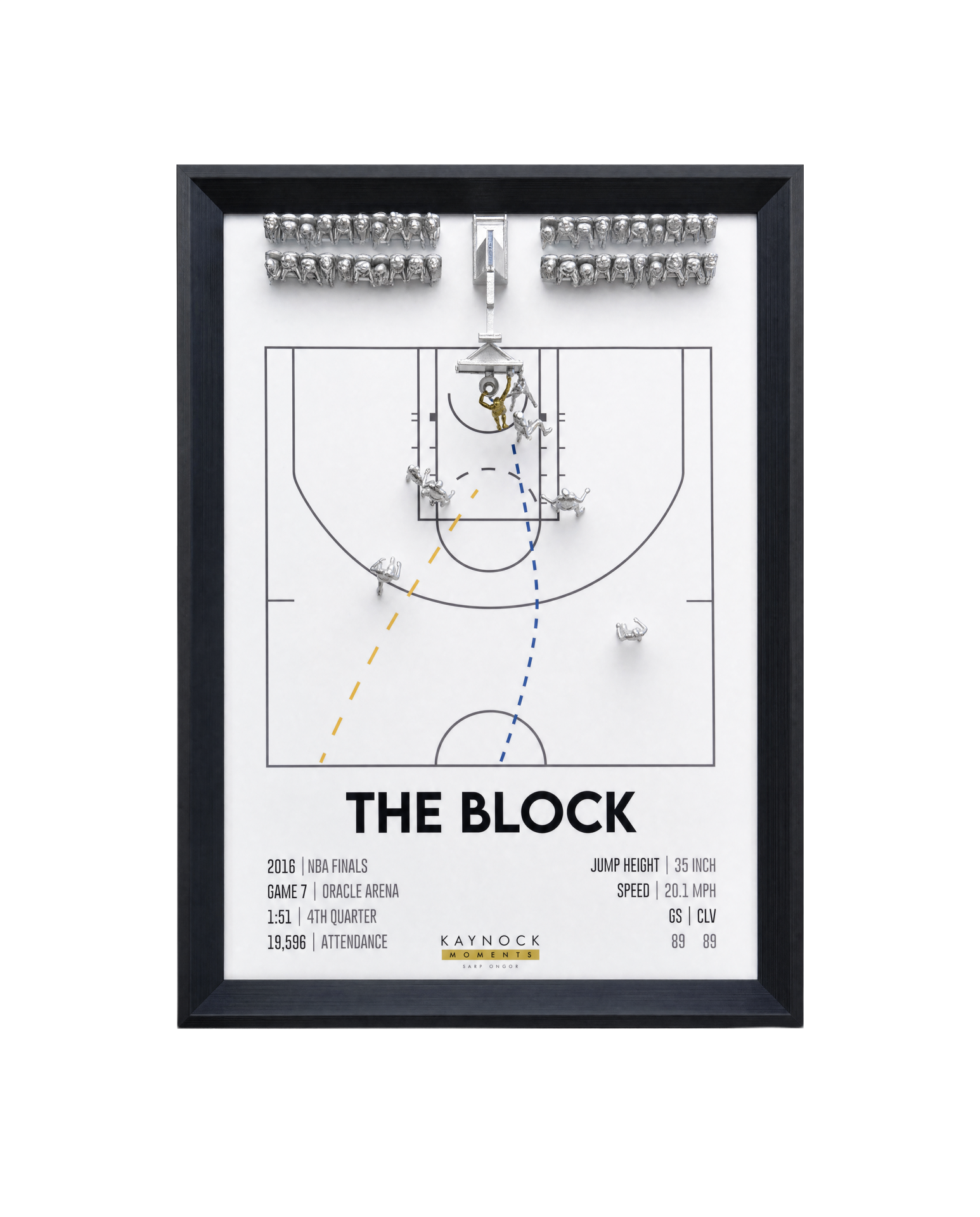 Kaynock Moments - The Block